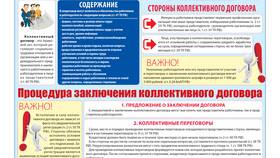 Чем регламентируется заключение договора в Инканто
