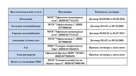 Что относится к коммунальным услугам в Инканто