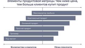 Что означает понятие 