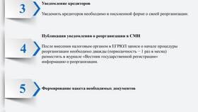 Что означает реорганизация юридического лица в Инканто