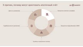 Что означает статус 
