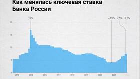 Что такое ключевая ставка Банка России простыми словами в Инканто