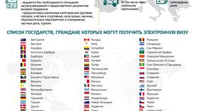 Что такое онлайн виза в Инканто