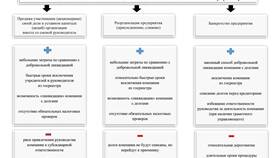 Что такое отношение от юридического лица в Инканто