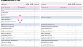 Что входит в расходы в балансе в Инканто