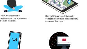 Что за связь Т2 Мобайл: оператор в Инканто
