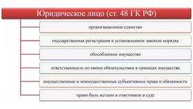 Что значит обособленное имущество юридического лица в Инканто