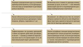 Что значит парафировать договор в Инканто
