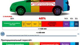 Из чего состоит сумма в Инканто