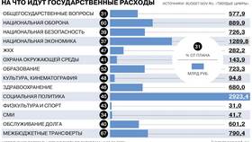 Как бюджет влияет на расходы в Инканто