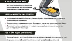 Как изменить паспортные данные в Пенсионном фонде России (ПФР) в Инканто