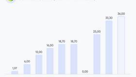Как купить акции Сбербанка через Сбербанк Инвестиции в Инканто