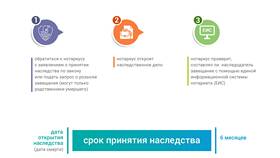 Как найти имущество умершего в Инканто