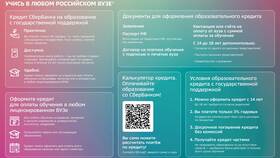 Как одобряют кредит в Сбербанке в Инканто