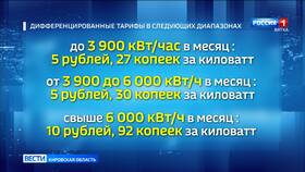 Как оформить сельский тариф на электроэнергию в Инканто