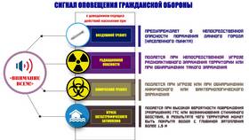Как отключить радиоточку в квартире через Госуслуги в Инканто