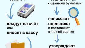Как открыть ООО: пошаговая инструкция в Инканто