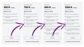 Как перевести гигабайты интернета на другой номер в Инканто