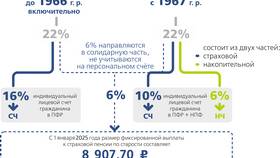 Как перевести средства в негосударственный пенсионный фонд (НПФ) в Инканто