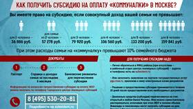 Как получить субсидию на жилье молодым в Инканто
