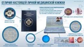 Как правильно оформить медицинскую книжку в Инканто