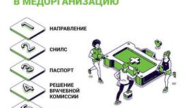 Как правильно пройти медицинскую комиссию в Инканто