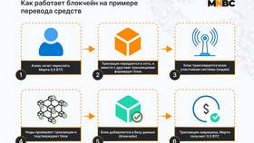 Как работает криптовалюта в Инканто