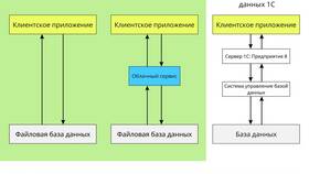 Как работать с картами МИР в 1С в Инканто