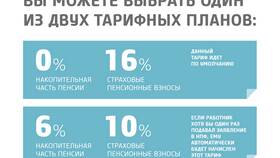 Как снять накопления в НПФ в Инканто