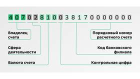 Как узнать личный счет Сбербанка в Инканто