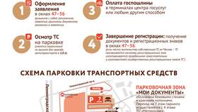 Как записаться в МФЦ через портал MOS.RU в Инканто