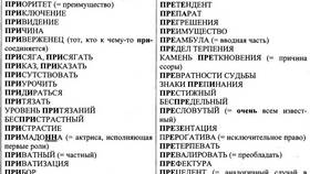 Камень преткновения: почему приставка 