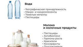 Капсульные продукты в Азбуке Вкуса в Инканто