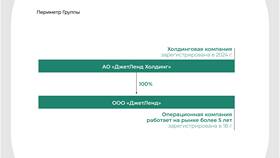 Карты Сбербанка: что ожидает клиентов в ближайшем будущем в Инканто