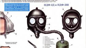 Назначение и применение противогазов в Инканто