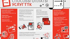 Способы оплаты услуг Tele2 в Инканто