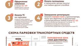Сроки оформления международного водительского удостоверения через Госуслуги в Инканто