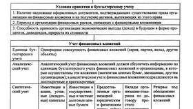 Учет инвестиций в бухгалтерском учете в Инканто