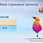 Что включает в себя страховой тариф