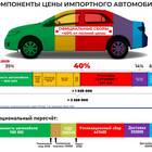 Из чего состоит сумма