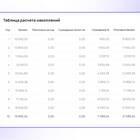 Как посчитать сложный процент в инвестициях