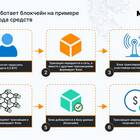 Как работает криптовалюта