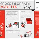 Способы оплаты услуг Tele2